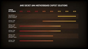 AMD Ryzen 5 2600X Prozessor (Basistakt: 3.6Hz, 6 Kerne, Socket AM4) YD260XBCAFBOX - 5