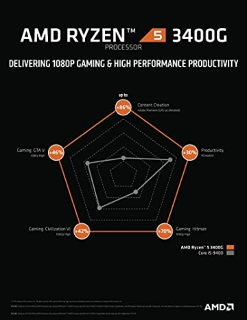 AMD Ryzen 5 3400G 4,2GHz AM4 6MB Cache Wraith Spire - 6