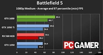 Intel Core i7 Monster Gamer mit 3 Jahren Garantie! | Intel i7 3770S, 8 Threads, 3.9 GHz | 16GB | 512GB SSD | Geforce GTX 1650 4 GB DDR5 | USB 3.0 | DVD±RW | WLAN | Win10 | MS Office | #6383 - 4